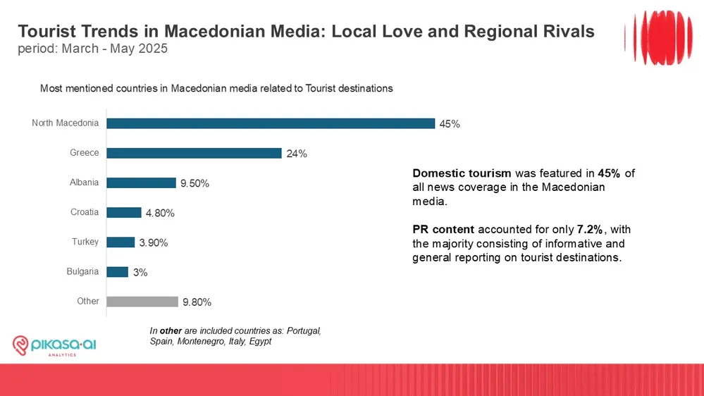 Tourism in Macedonian media case study cover with woman and red suitcase